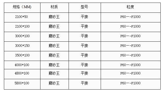 不銹鋼專用砂帶